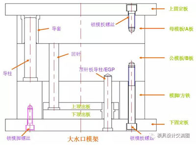 塑料模具標準模架二.jpg