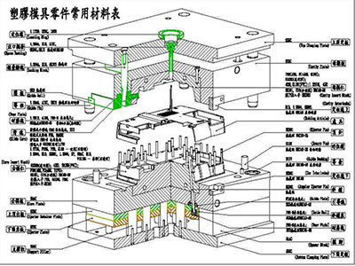 塑料模具零件常用材料示意圖（全景圖）.png