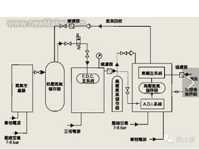 氣體輔助注塑系統(tǒng)原理圖.jpg