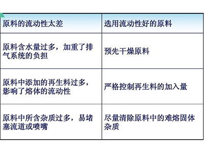 塑料模具短射成因及改善措施圖表4.jpg