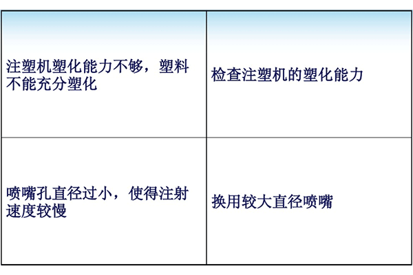 塑料模具制品熔合紋產生原因及改善措施表格3.jpg